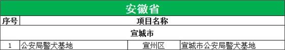 安徽省别墅地下室案例 安徽省别墅地下室案例