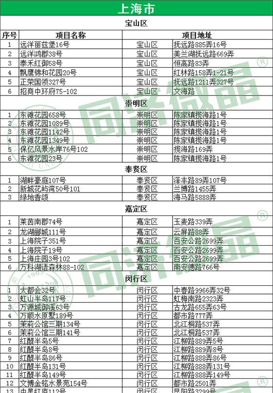 上海别墅地下室案例 上海别墅地下室案例