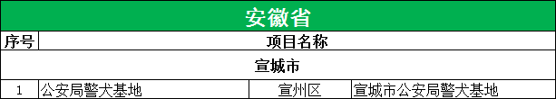 安徽省别墅地下室案例 安徽省别墅地下室案例