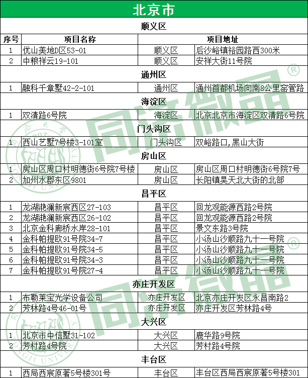 北京别墅地下室案例 北京别墅地下室案例