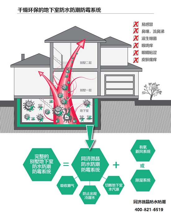 地下室潮湿发霉的严重性 地下室潮湿发霉的严重性