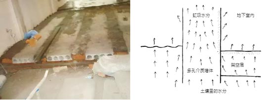 别墅地下室返潮 别墅地下室返潮