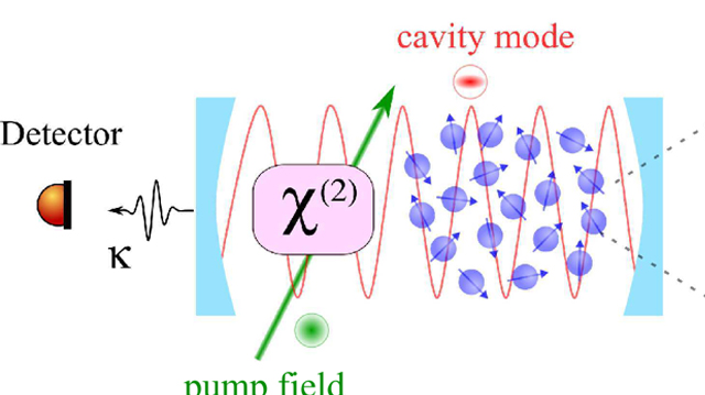 同济大学羊亚平教授研究团队在超辐射量子相变研究上取得重要研究进展 同济大学羊亚平教授研究团队在超辐射量子相变研究上取得重要研究进展