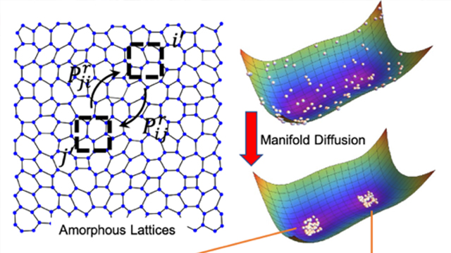 同济大学任捷教授课题组在人工智能交叉物理学方面取得重要进展,研究成果在Phys.Rev.Lett.上发表 同济大学任捷教授课题组在人工智能交叉物理学方面取得重要进展,研究成果在Phys.Rev.Lett.上发表