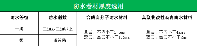 别墅地下室防水防潮防霉 别墅地下室防水防潮防霉