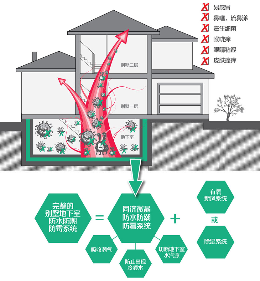 同济微晶 同济微晶