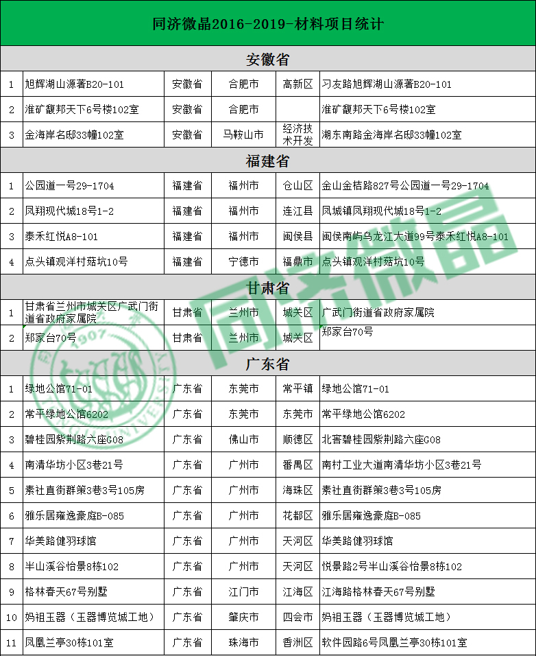 同济微晶别墅案例 同济微晶别墅案例