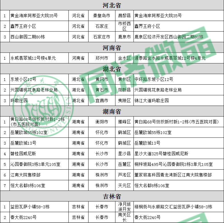 同济微晶别墅案例 同济微晶别墅案例