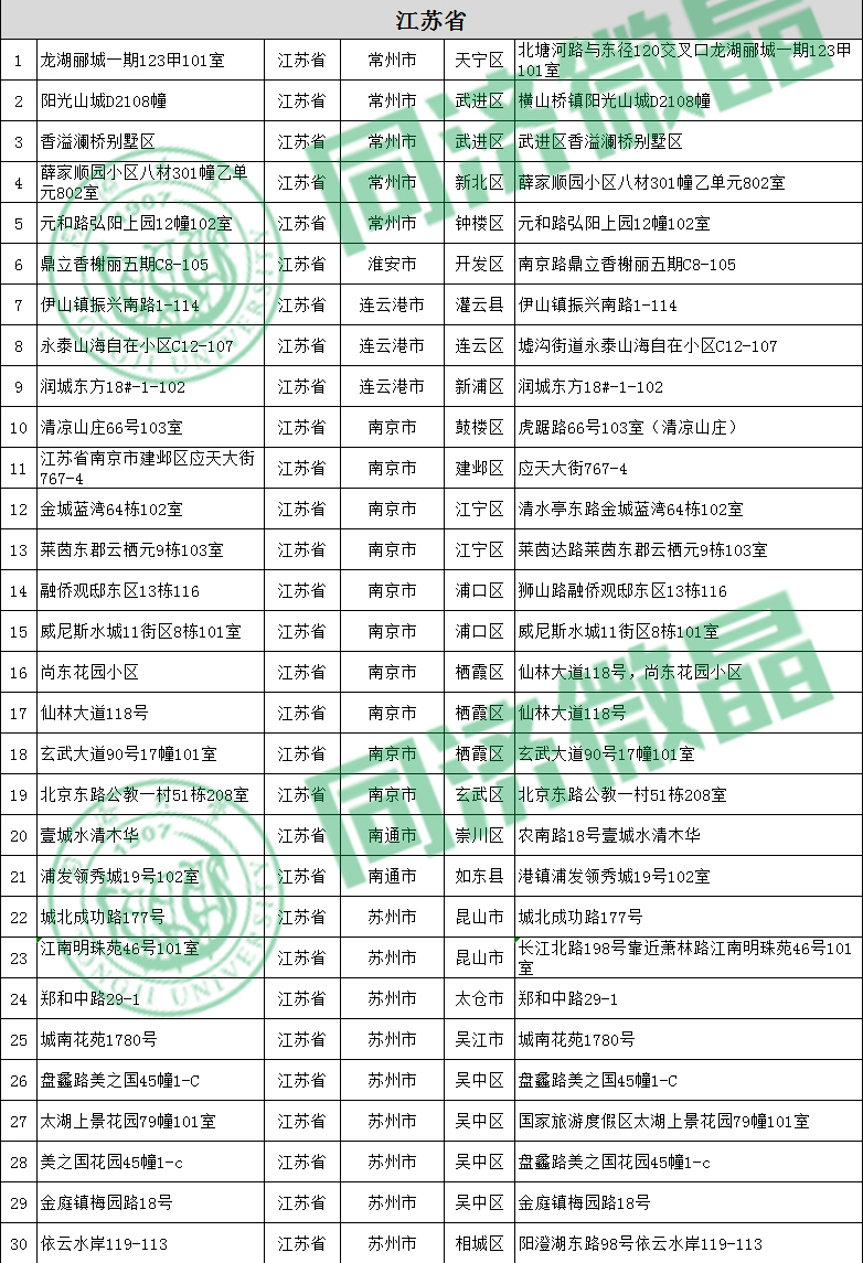 同济微晶别墅案例 同济微晶别墅案例