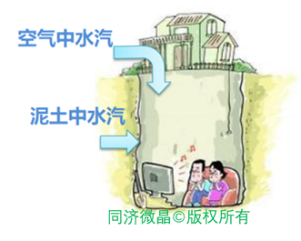 别墅地下室防水防潮防霉 别墅地下室防水防潮防霉