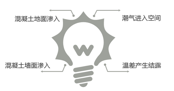 青浦别墅地下室防水防潮防霉 青浦别墅地下室防水防潮防霉