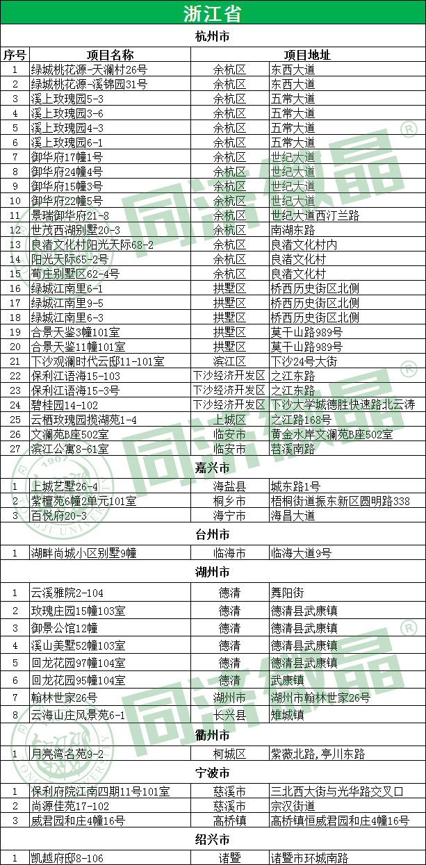 浙江省别墅地下室案例 浙江省别墅地下室案例