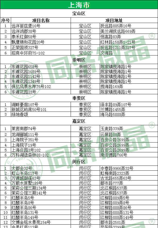 上海别墅地下室案例 上海别墅地下室案例