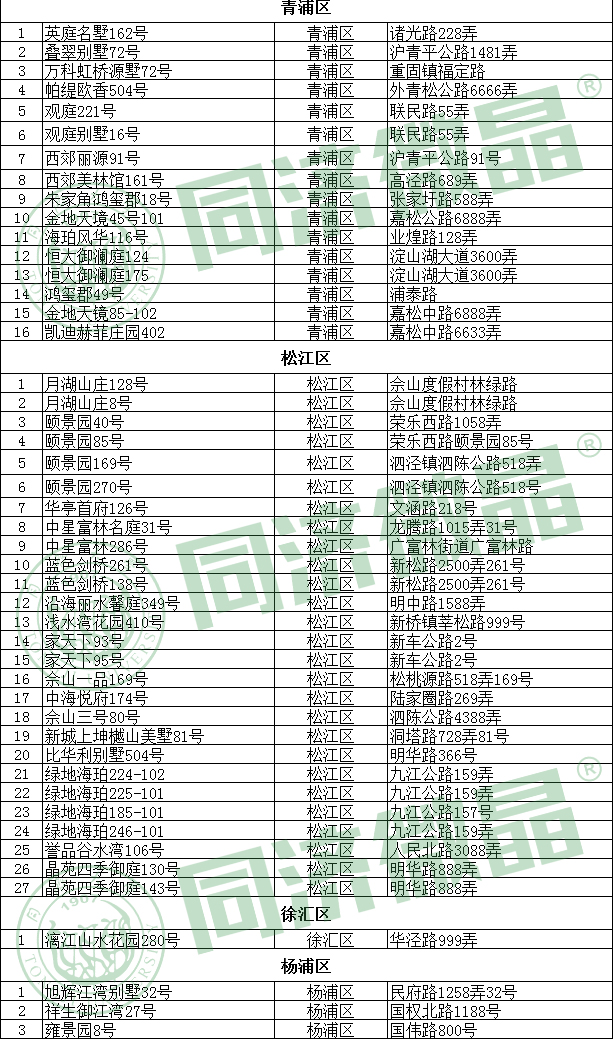 上海别墅地下室案例 上海别墅地下室案例
