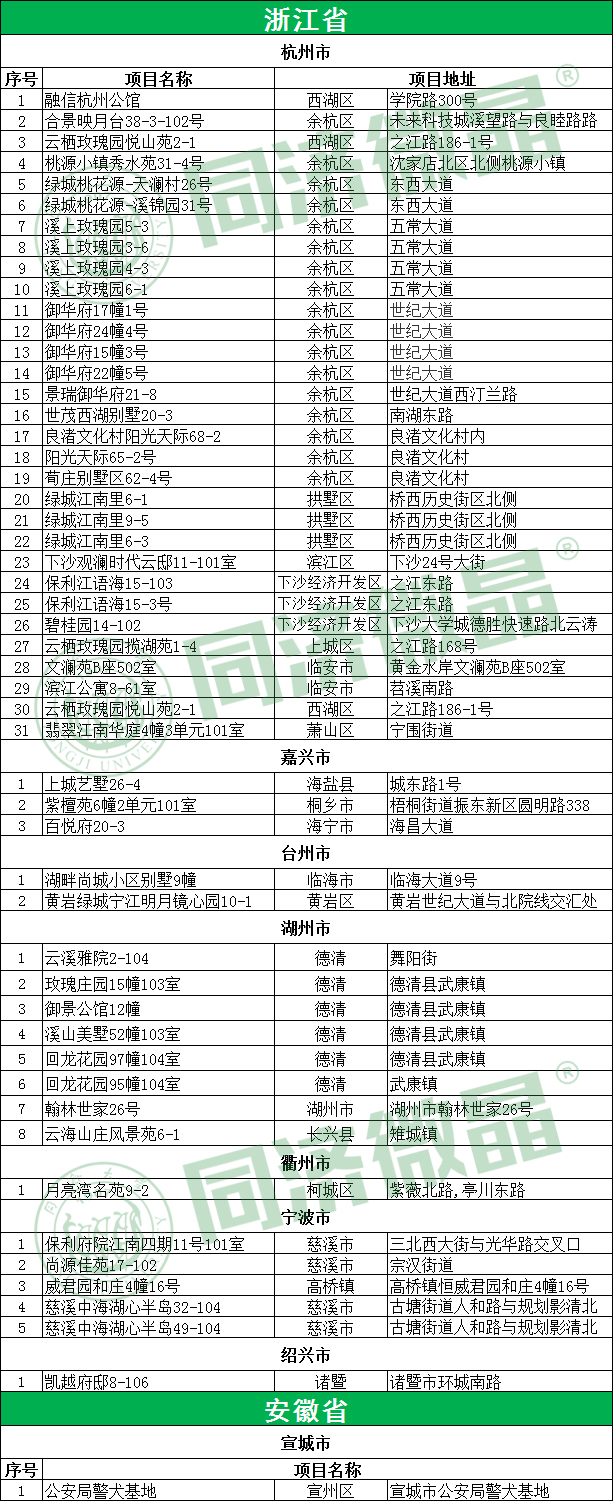 浙江安徽 浙江安徽